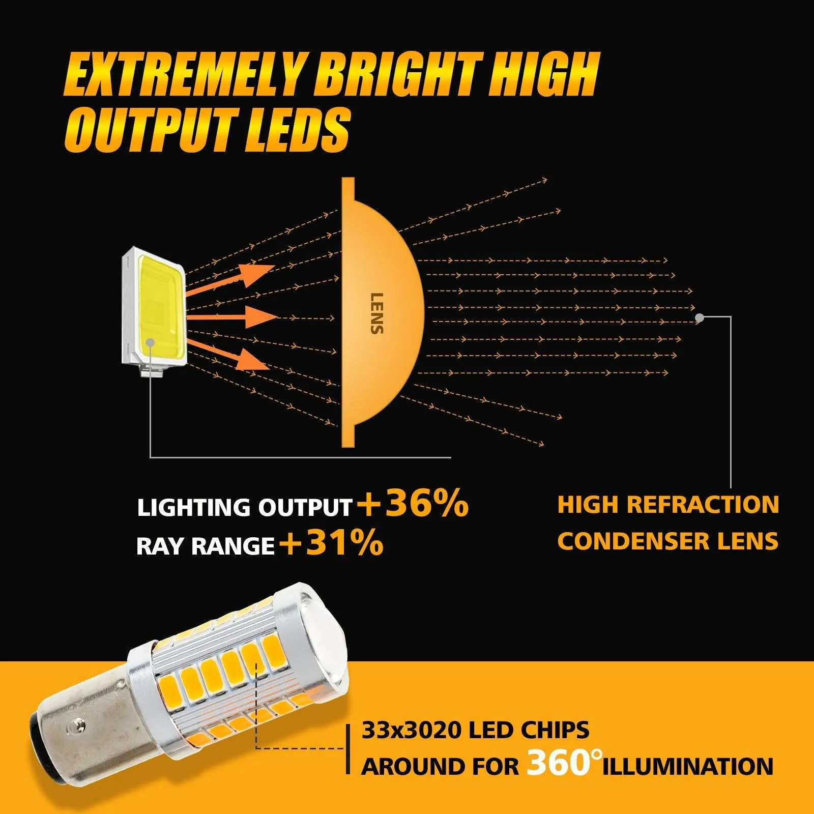 1157 BAY15D LED Side Maker/Turn Signal Rear/Front Light Bulbs 20W 4000LM 3500K Amber 33LED Series | 2 Bulbs