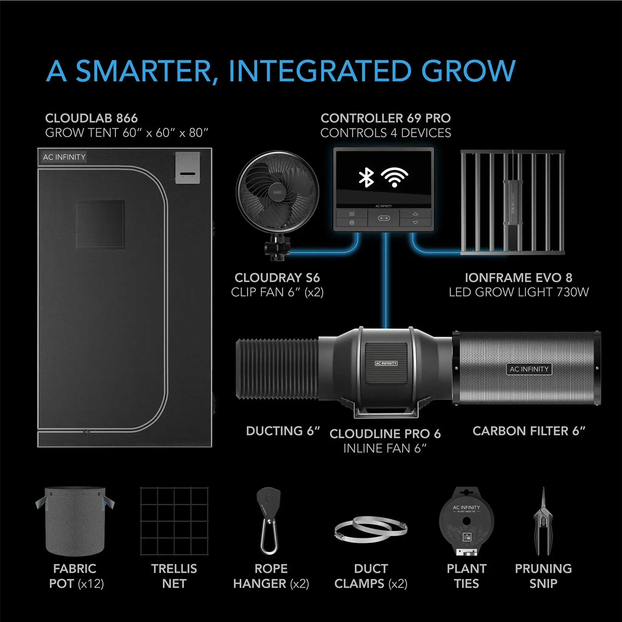 AC Infinity Advance Grow Tent System 5' x 5' WIFI APP Control and Full Spectrum EVO8 LED Grow Light | 6-Plant Kit