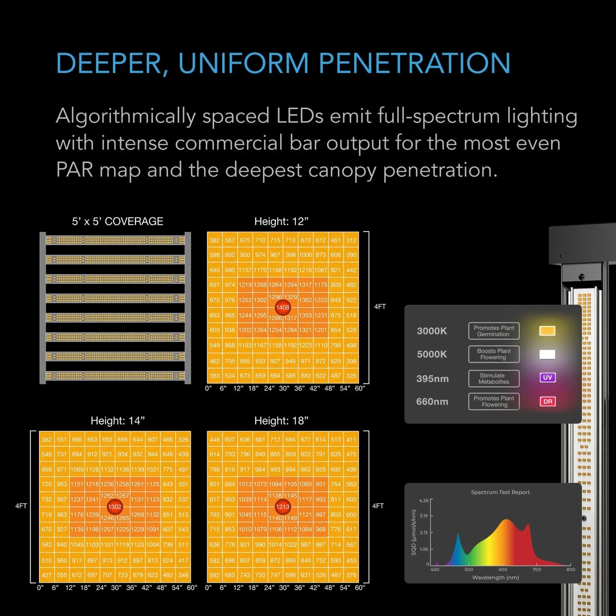 AC Infinity Advance Grow Tent System 5' x 5' WIFI APP Control and Full Spectrum EVO8 LED Grow Light | 6-Plant Kit