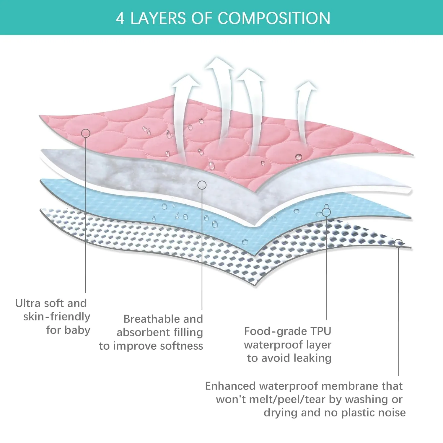 Crib Mattress Protector/ Pad Cover - 2 Pack, Quilted Microfiber, Waterproof, Aqua & Pink (for Standard Crib/ Toddler Bed)