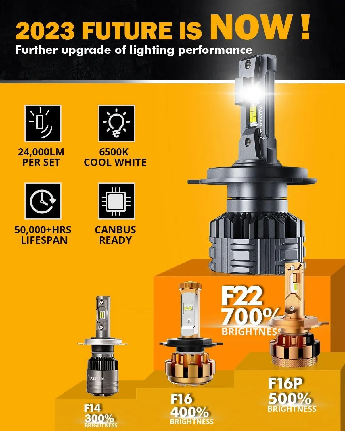 F22 Series 110W 24000Lumens Light Bulb