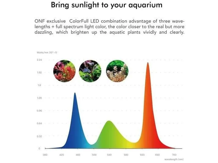 Flat One  The Smart Aquarium Lighting (60cm, Pendant style, 6500K-20500K) with App