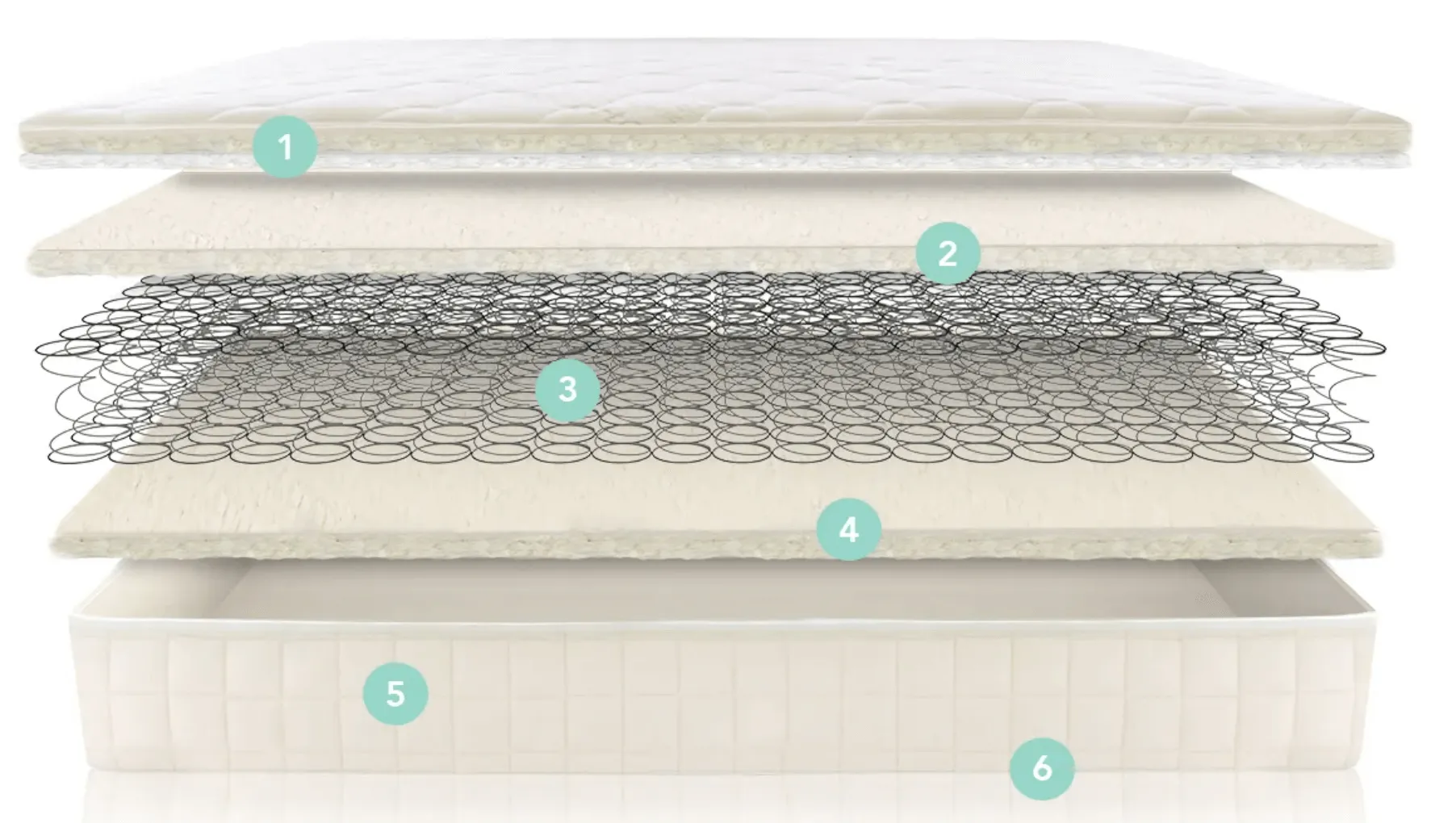 Naturepedic 2 in 1 Organic Kids Mattress