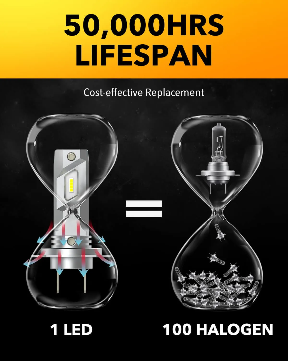 OXILAM Mini H7 LED Bulbs 500% Brightness, 6500K,Plug & Play Forward Light Bulb