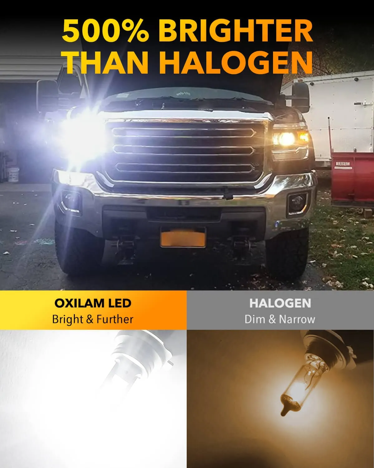 OXILAM Mini H7 LED Bulbs 500% Brightness, 6500K,Plug & Play Forward Light Bulb