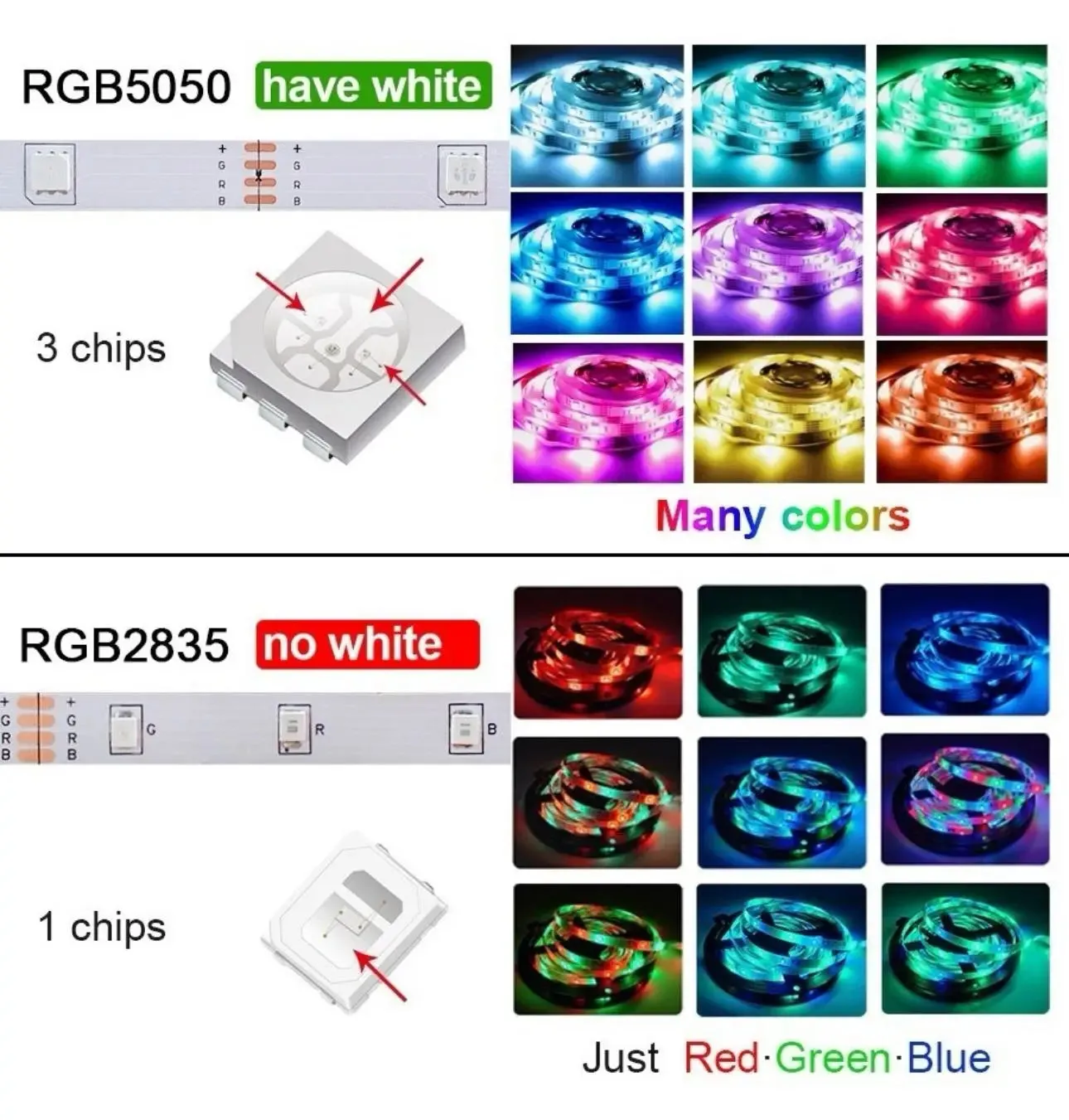 RGB LED Strip with Bluetooth Controller - Color Changing Light Tape