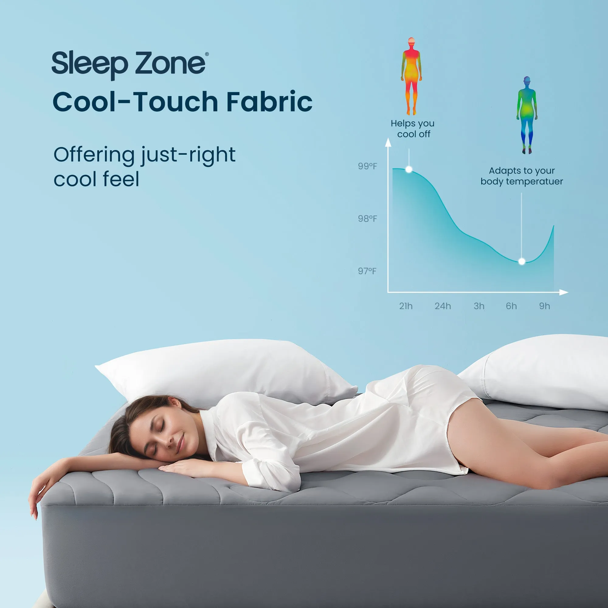 Sleep Zone Cooling Mattress Pad, Support Mattress Topper, Breathable and Soft Mattress Protector, Deep Pocket Bed Cover, Machine Washable