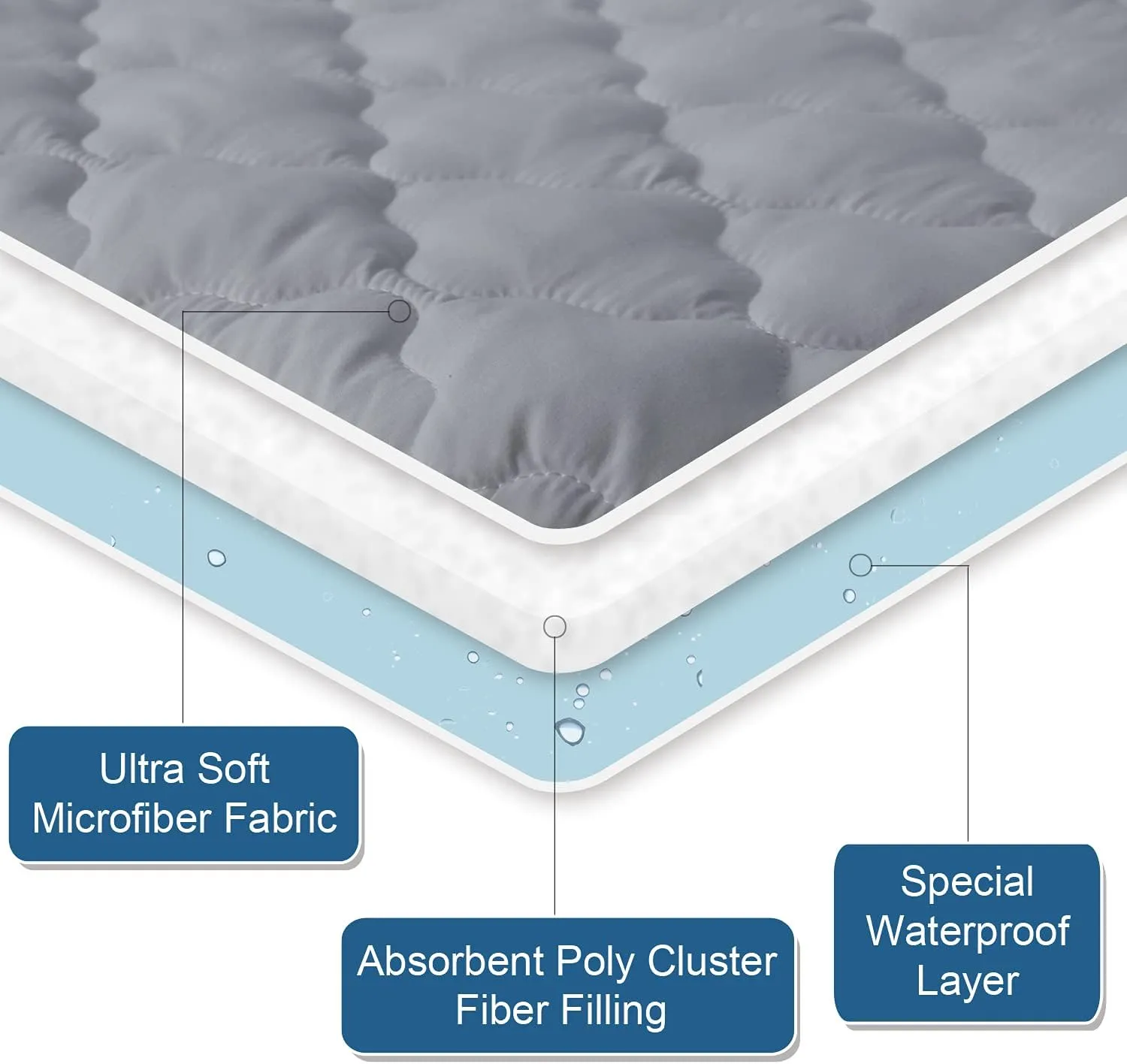 Waterproof Mattress Protector Quilted, Breathable & Noiseless Mattress Pad Cover, Fitted with Deep Pocket, Grey